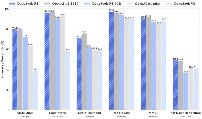 Claude 4 vs DeepSeek R1 vs Qwen 3