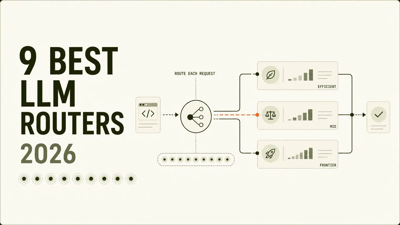 9 Best LLM Routers and Model Routing Tools in 2026