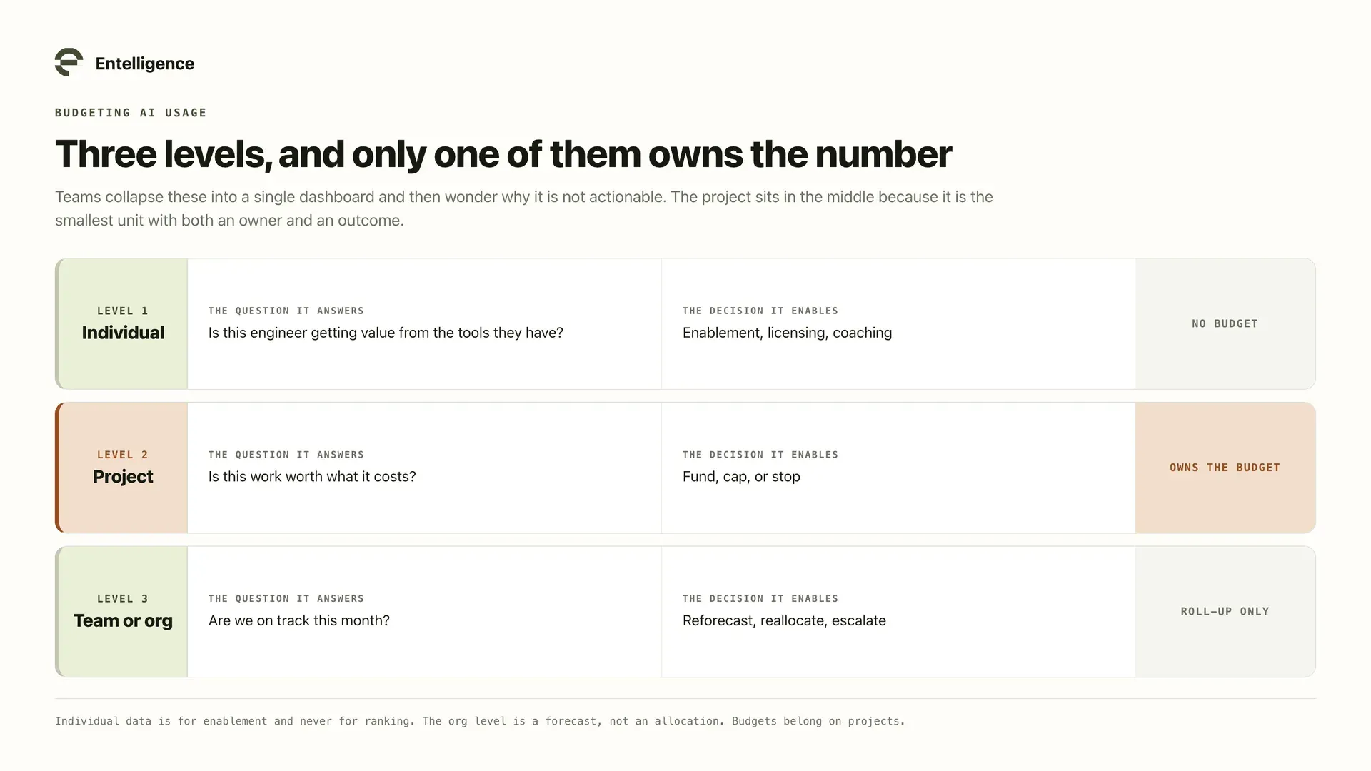 How Engineering Teams Can Actually Budget for AI Usage