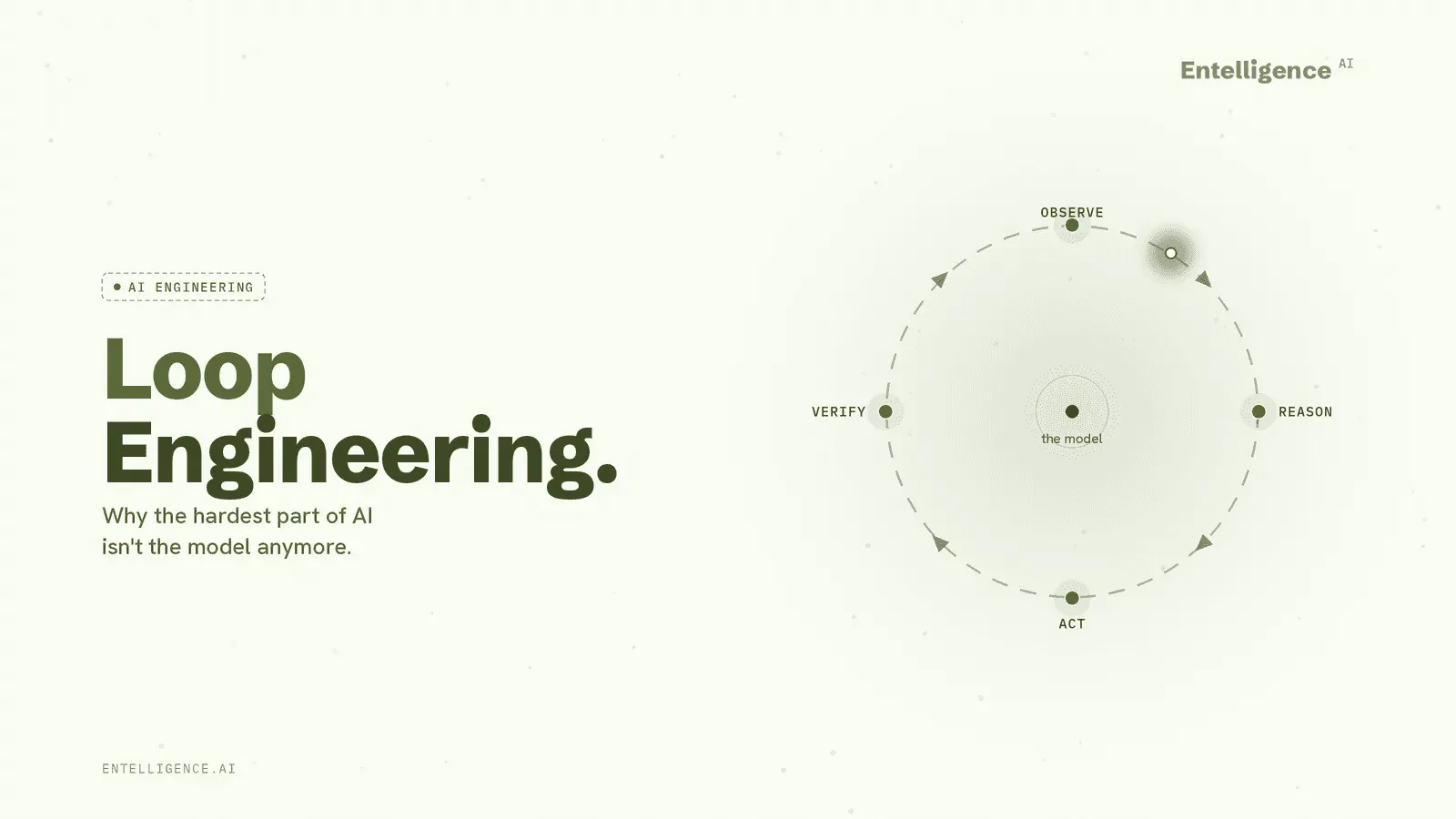Loop Engineering Explained: Why the Hardest Part of AI Isn't the Model Anymore