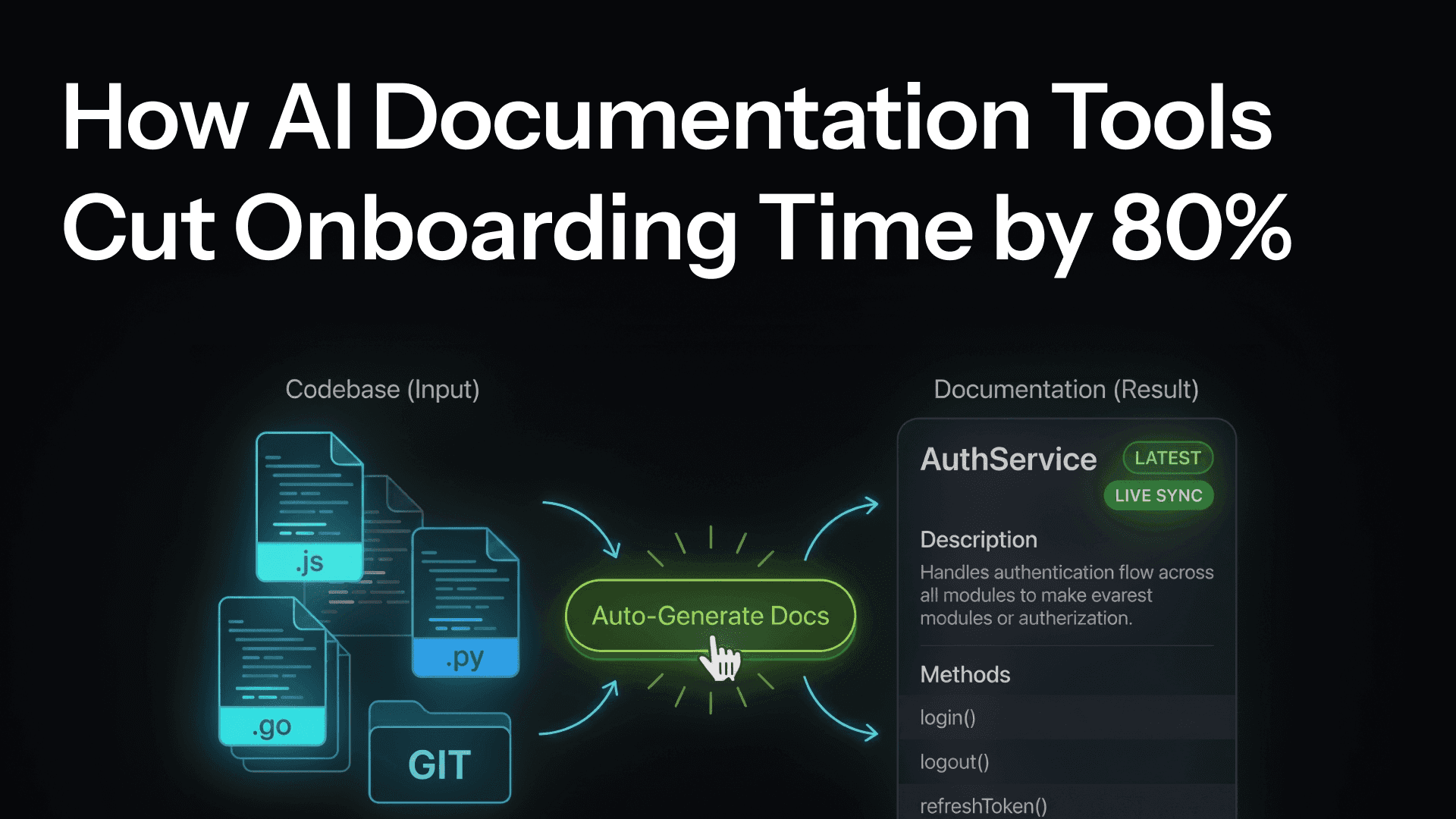 How AI Documentation Tools Cut Onboarding Time by 80%