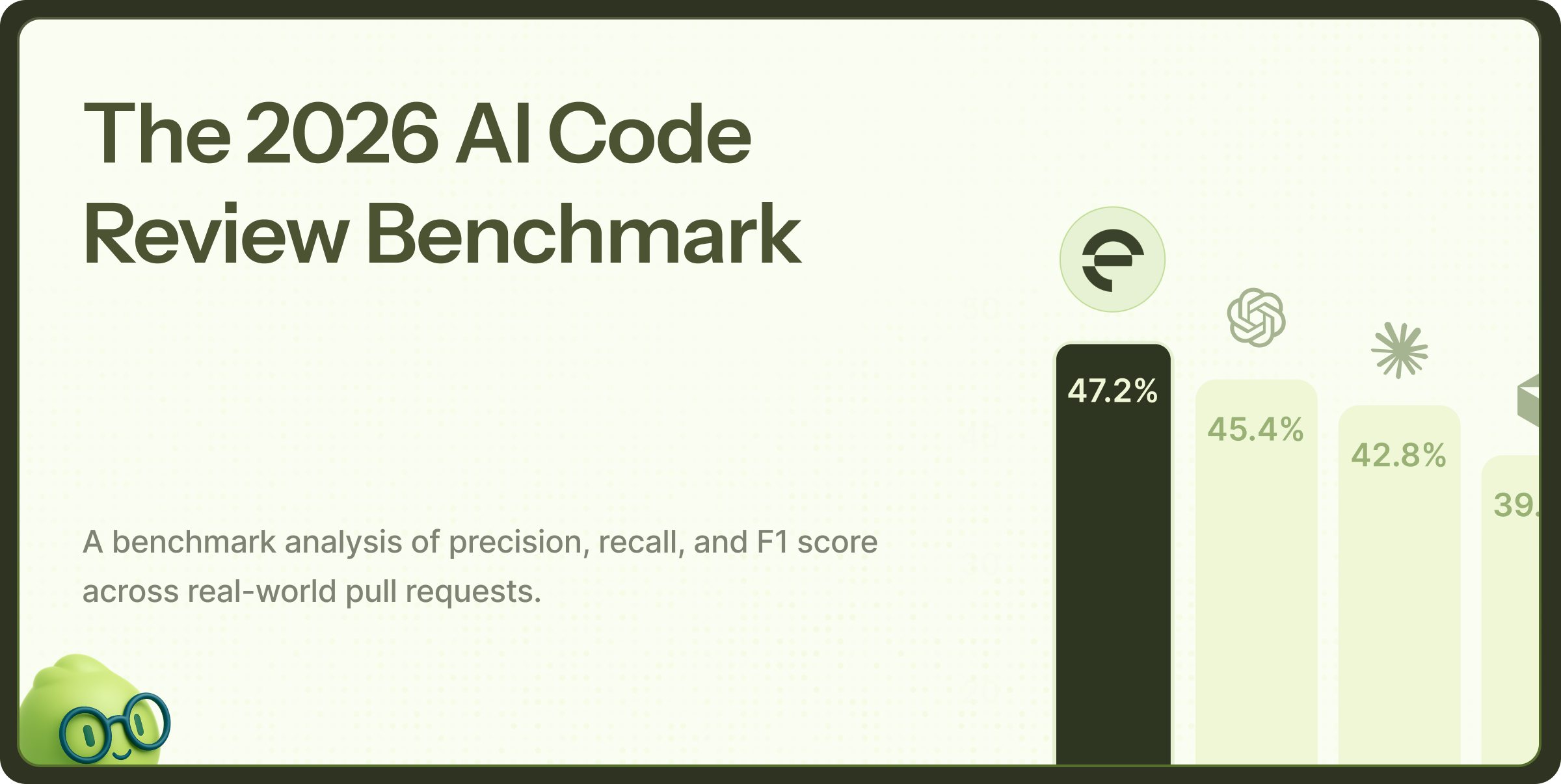 2026 AI Code Review Benchmark: precision, recall & F1 analysis